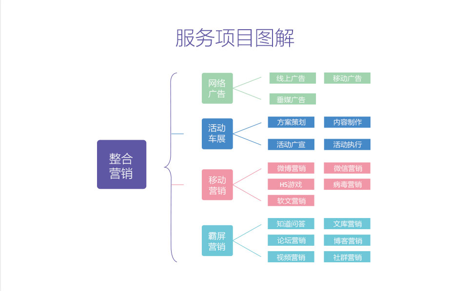 品牌營(yíng)銷_03.jpg