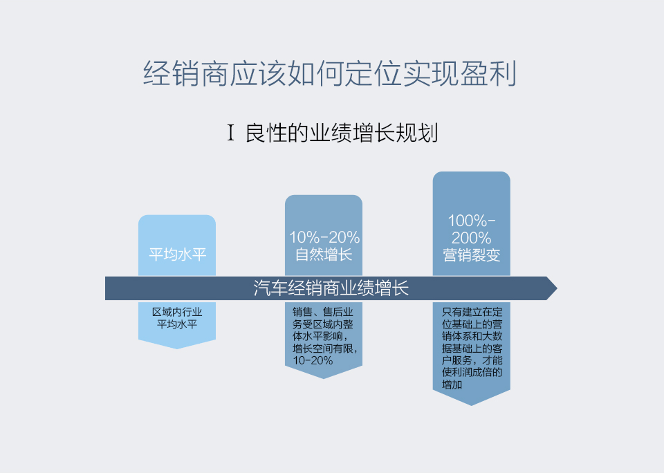 戰(zhàn)略營銷_03.png