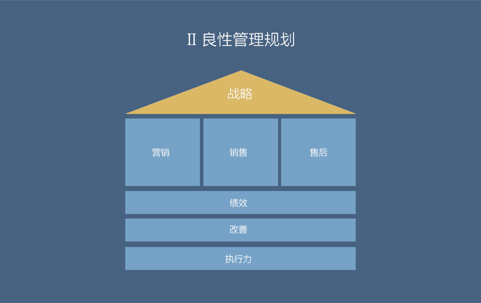 戰(zhàn)略營銷_04.png