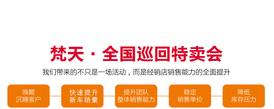 汽車團購